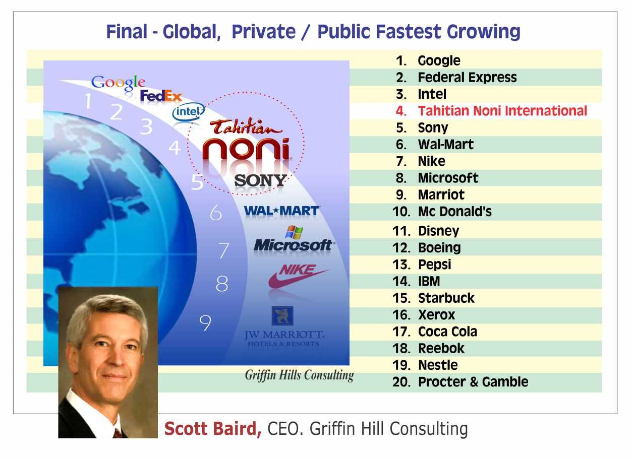 Final - Global, Privat / Public Fastest Growing